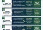 Best Tax Relief Companies for IRS Debt Help