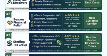 Best Tax Relief Companies for IRS Debt Help